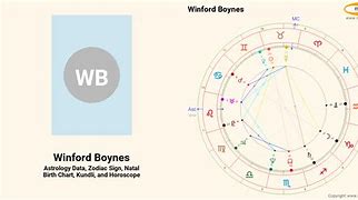 Image result for Winford Boynes