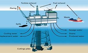 Image result for Natural Gas Mining