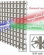 Image result for Metamaterials