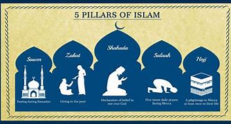 Image result for Islam Def