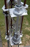 Image result for Tower Rotator Antenna Homemade