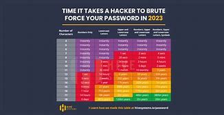 Image result for Brute Force Password Calculator