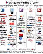 Image result for Chart of News Bias