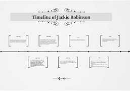 Image result for Timeline of Jackie Robinson
