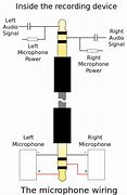 Image result for Audio Input Jack