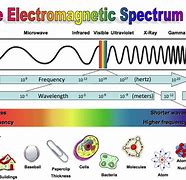 Image result for electro graph history