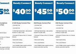 Image result for Consumer Cellular Phones at Target Stores