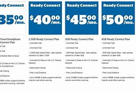 Image result for Phone Plan Comparison Chart