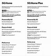 Image result for Verizon 5G Home Internet with Deco 20