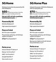 Image result for Verizon FiOS Home Internet Plan