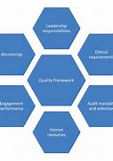 Image result for Quality Assurance Processes
