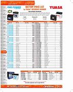 Image result for Motorcycle Battery Application Chart