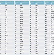 Image result for Convcersion Chart Cm to Inches