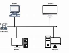 Image result for Host Computer Desktop Computer Setup Home Network