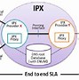 Image result for IPX Network