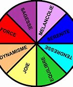 Image result for Couleur Complementaire