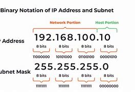 Image result for Subnetwork Example
