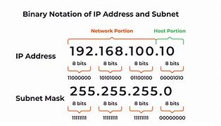 Image result for Subnet Is