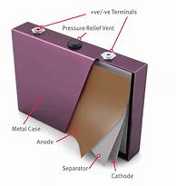 Image result for Prismatic Battery Structure