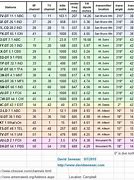 Image result for HDTV Channel Frequency Chart