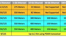Image result for Current and Cable Size Chart