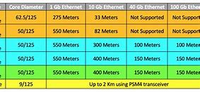 Image result for Fiber Optic Cable Swivel