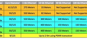 Image result for Cat Cable Speeds