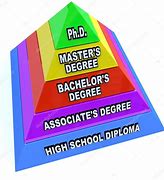 Image result for Telecommunications Degree Programs