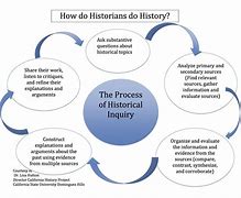 Image result for Historical Inquiry