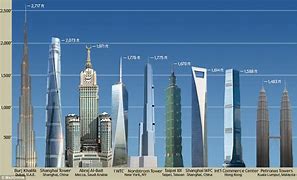 Image result for 20 Feet Tall Building