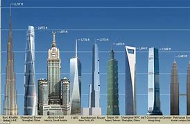 Image result for 11 Meter Tall Building