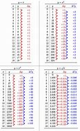 Image result for First Differences Math