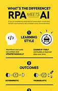 Image result for Difference Between AI and RPA
