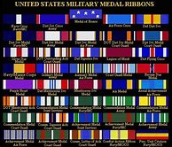 Image result for USN Ribbons
