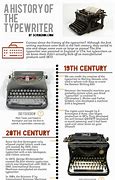 Image result for Invention of Writing Timeline