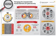 Image result for Cyber Security Infographic