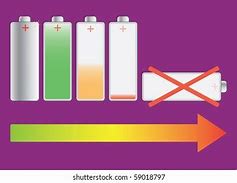 Image result for Battery Life Pics