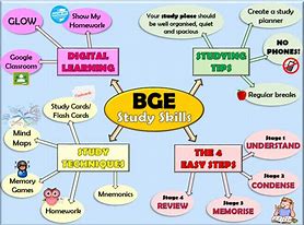 Image result for Different Types of Study Skills