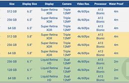 Image result for iPhone 11 Comparison Chart