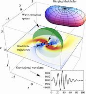 Image result for Binary Black Hole System