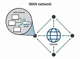 Image result for Is the Internet a WAN Network