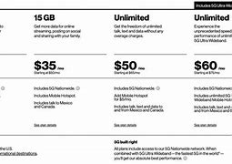 Image result for Verizon Prepaid Plans Images New