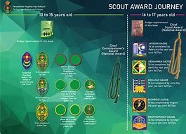 Image result for Scout Royale Brotherhood