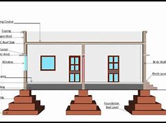 Image result for How to Plinth in Floor Plan