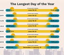 Image result for How Long Is a Day in Hours