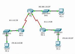 Image result for Classless Inter-Domain Routing