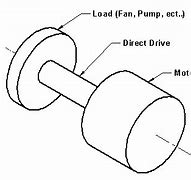 Image result for Direct Drive Motor Assembly