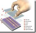 Image result for Capacitive Touch