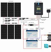 Image result for Renogy Solar Wire