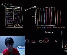 Image result for Khan Academy YouTube Math